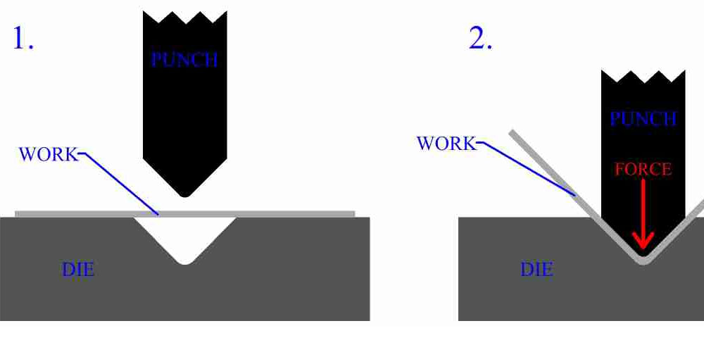 What Is The Different Sheet Metal Bending Techniques?