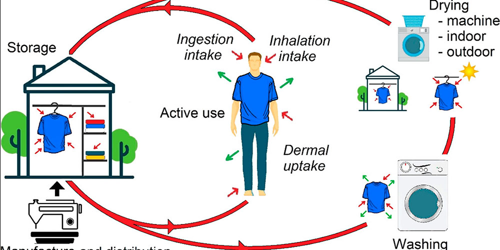 What You Should Do In Case Of Sodium Pyrithione Accidents